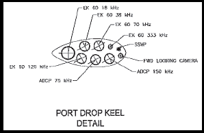 Port drop keel from Draft General Arrangement