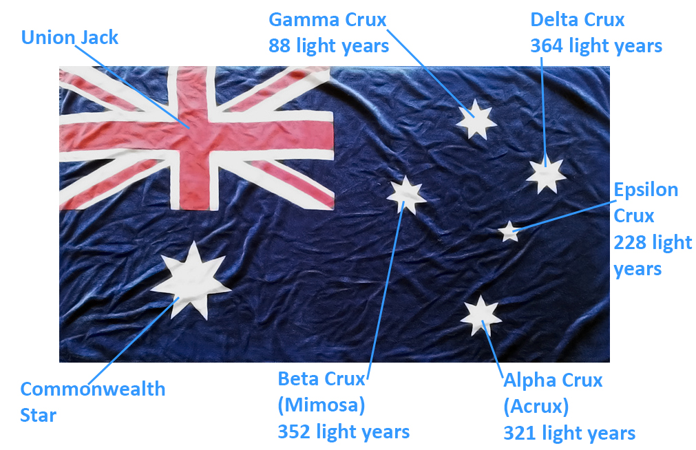 Aussie flag