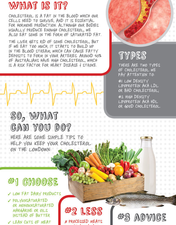 Facts about cholesterol