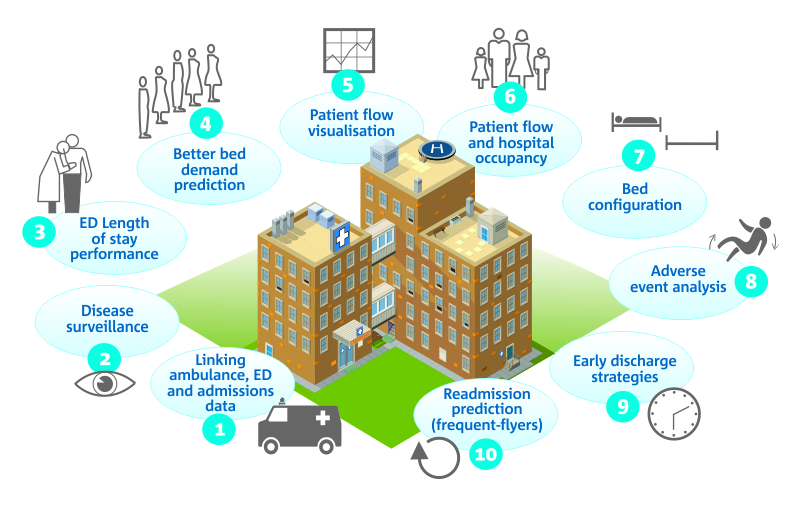patient flow diagram with icons