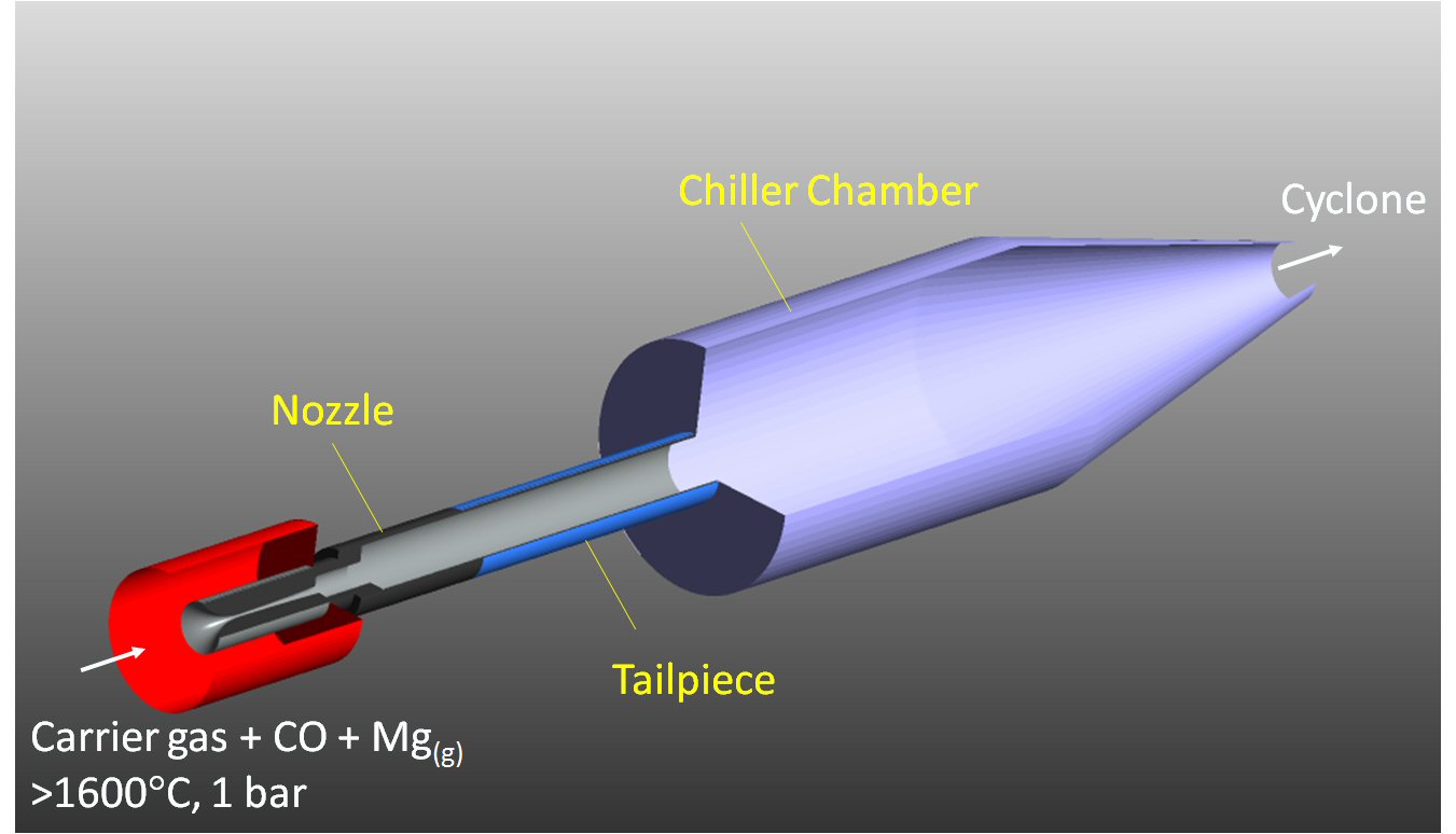 Diagram showing a long tube with a nozzle at one end and a wide chamber at the other