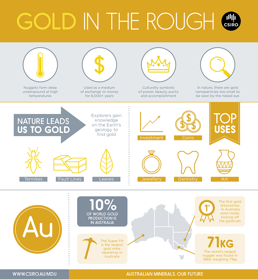 CSIRO: gold in the rough