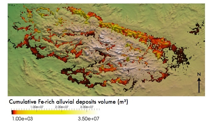 These graphs shows the accumulation of iron-rich material in sedimentary deposits. 
