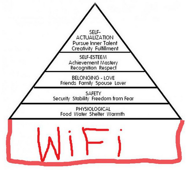 Maslow's modern hierarchy of needs
