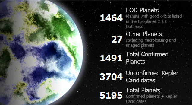 Worlds discovered to date. Image: exoplanets.org