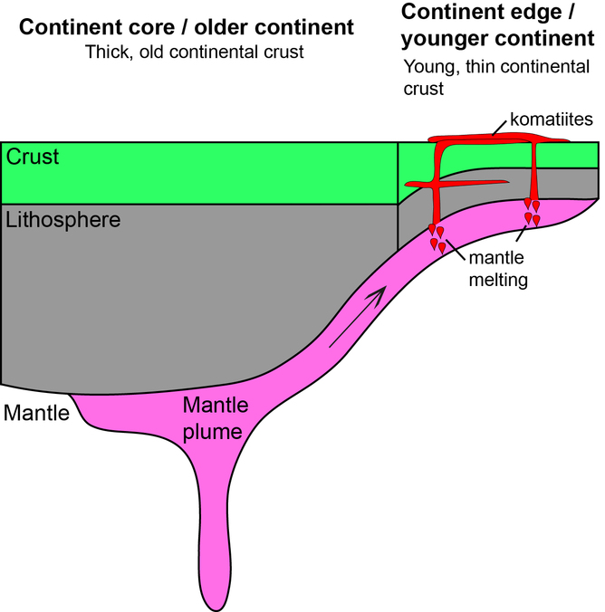 Graphic showing earth crust