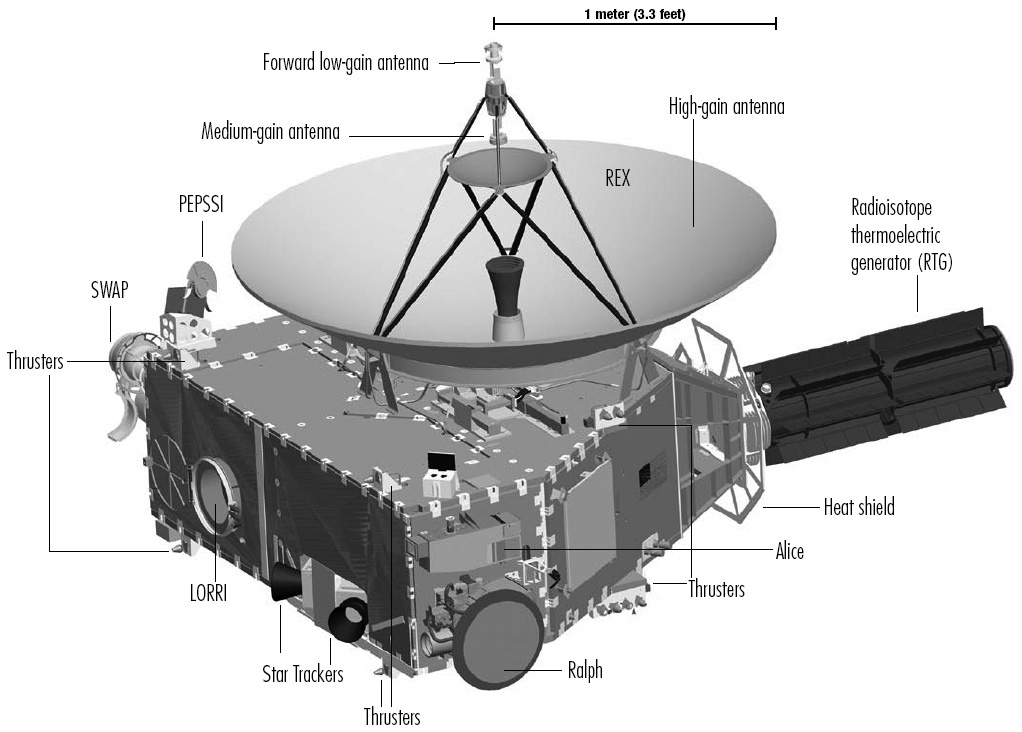 A diagram of the spacecraft and its suite of science instruments. Image: NASA/JHUAPL