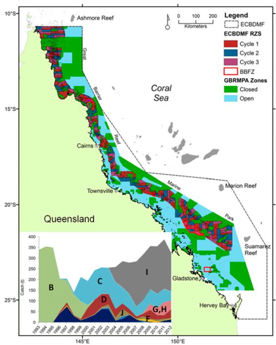 Queensland East Coast Beche-de-mer fishery management zones