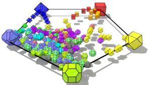 a computer simulation of clusters of nanoparticles represented by different shapes and colours