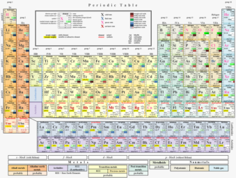 the search for new elements on the periodic table started with a blast