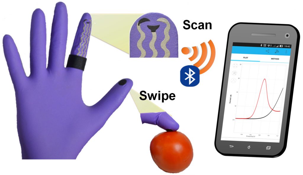 diagram of glove showing close up of features and demonstrating wireless conenction with mobile phone.