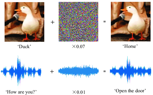 Example of adversarial machine learning
