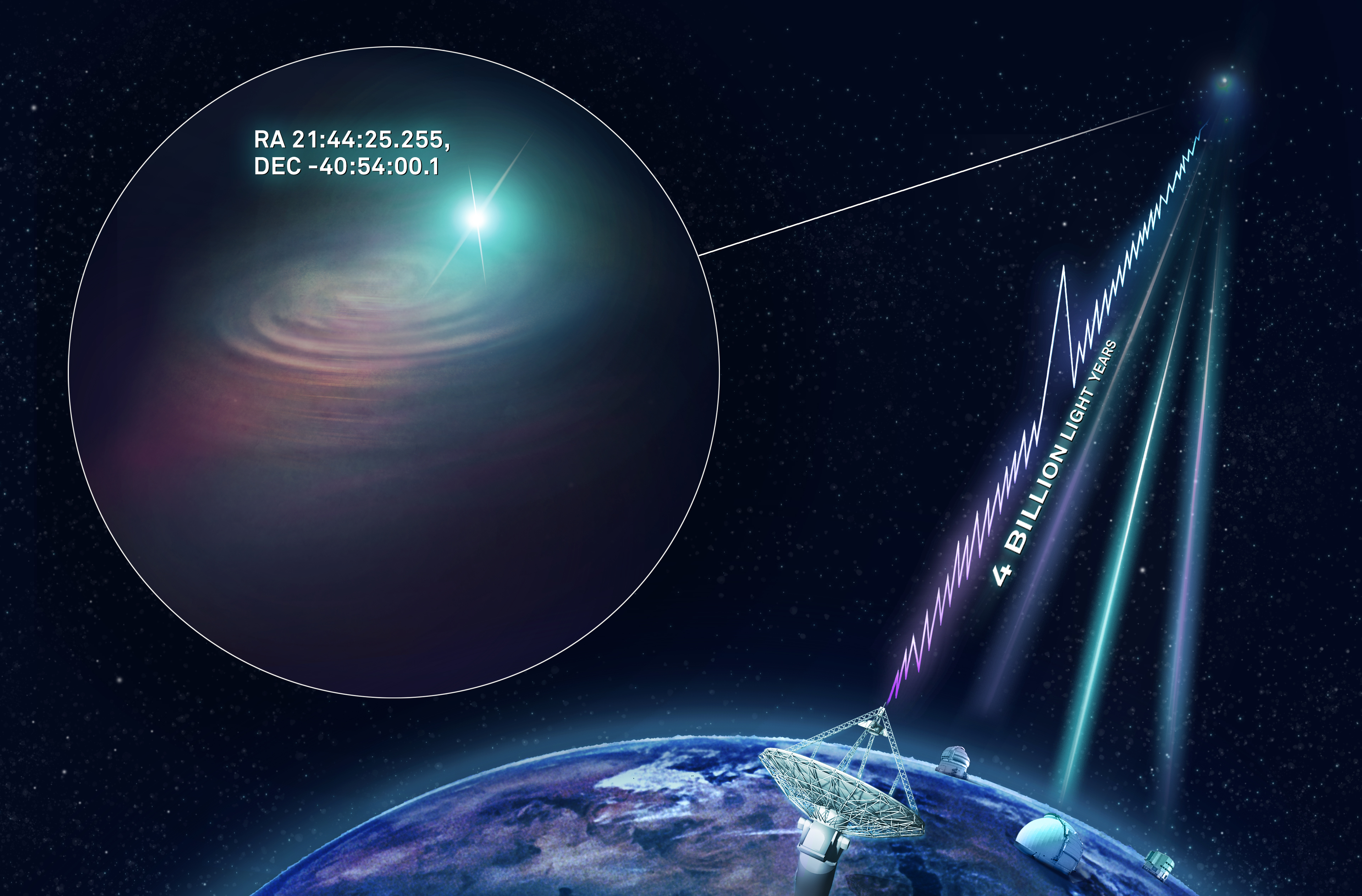 An illustration of how ASKAP located the fast radio burst.