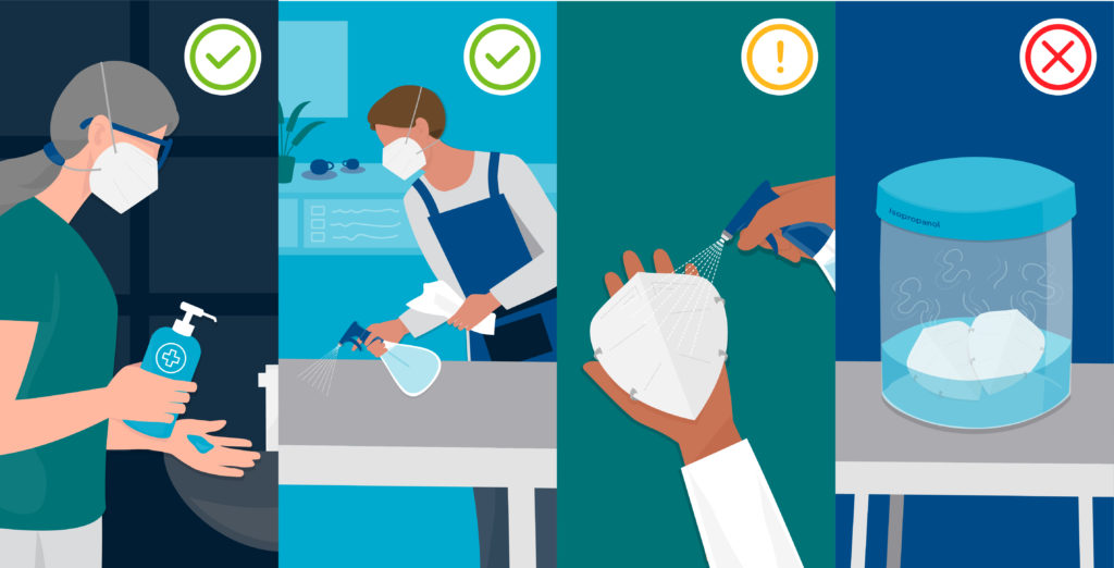 A cartoon graphic of four different sanitising and face mask scenarios side by side. The first is a lady sanitising her hands while wearing a mask. The second is a person sanitising a table while wearing a mask. The third is someone spraying sanitiser directly onto the mask. The fourth is a mask soaking in a jar of sanitising liquid. The first two scenarios have green ticks in the top right corner. The third has a yellow exclamation mark. The fourth has a red cross. 