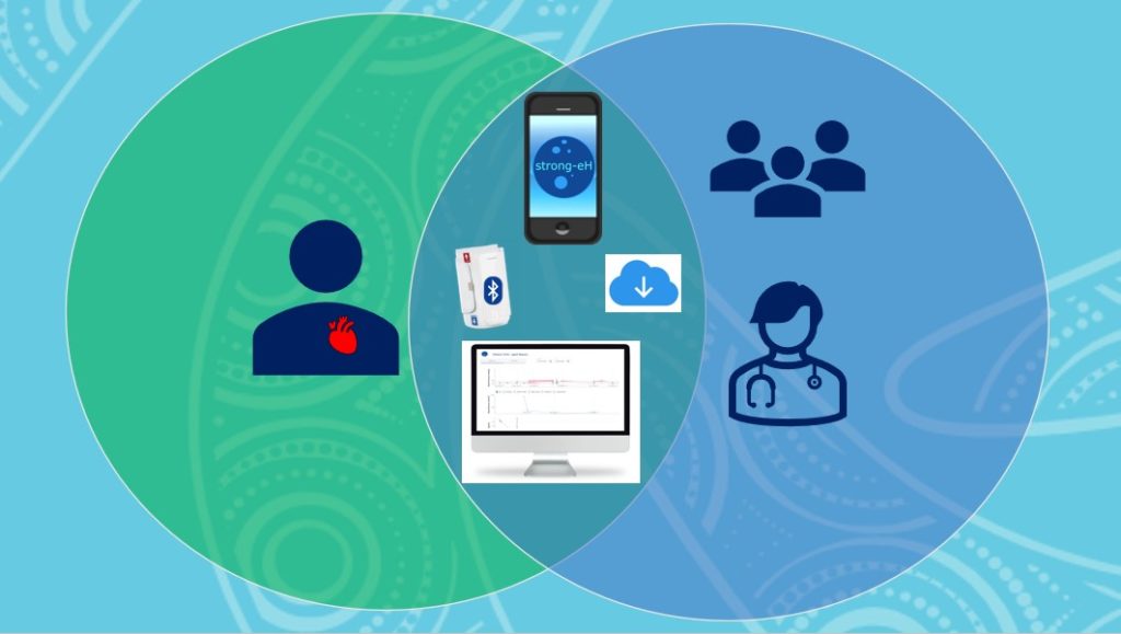 mHealth visual explanation - two figures of people in different coloured circles with a computer, iPhone and other eHealth applications.