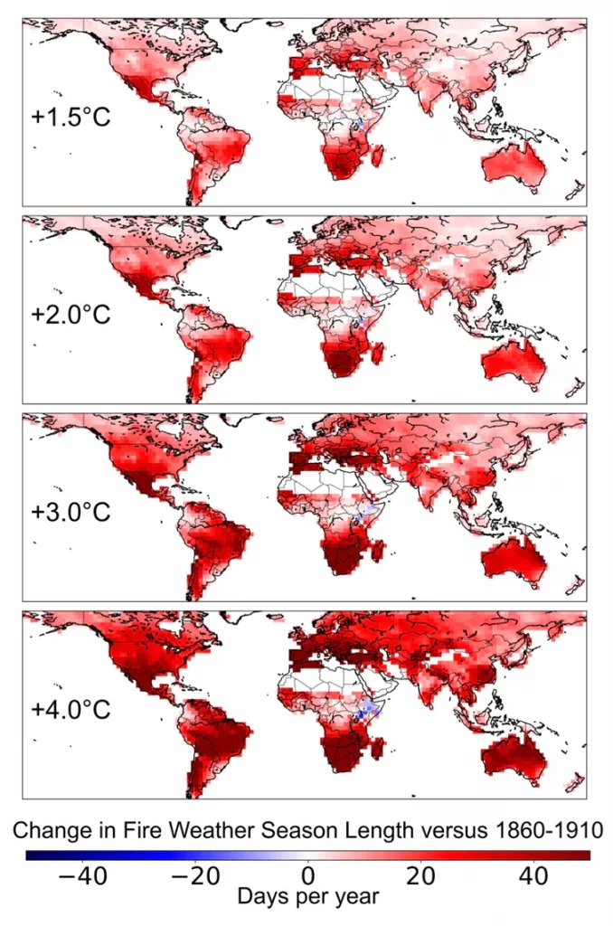 Changes in fire weather season length versus 18-60 to 1910. Four different maps of the world each showing different degrees of warming from 1.5 degrees Celsius to 4 degrees Celsius. The last map shows increased fire weather days per year around the world. 